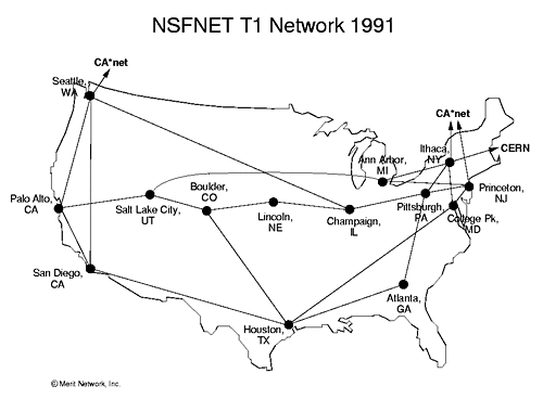 NSFNET